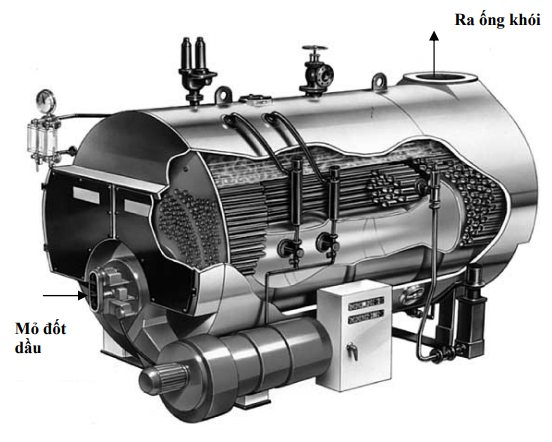Package boiler